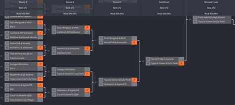 friday fortnite bracket|friday night fortnite bracket.